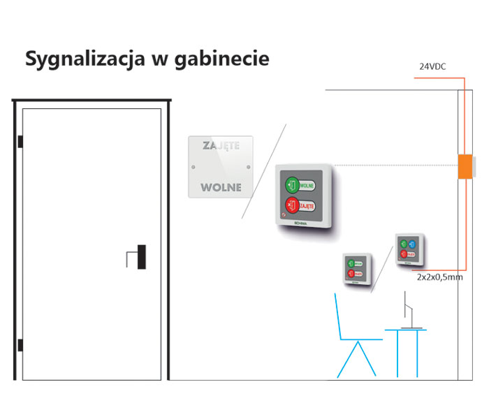 Przykład zastosowania sygnalizacji zajętości gabinetowej