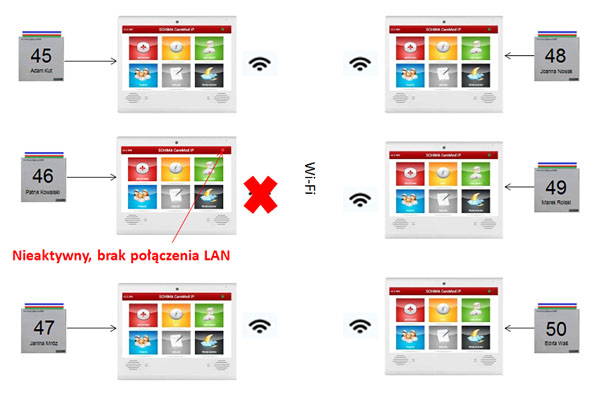 Bezprzewodowy system przywoławczy IP - działanie