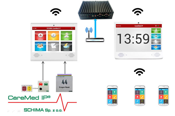 System przywoławczy bezprzewodowy CareMed IP